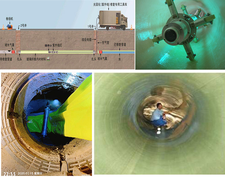 右玉UV-CIPP内衬修复