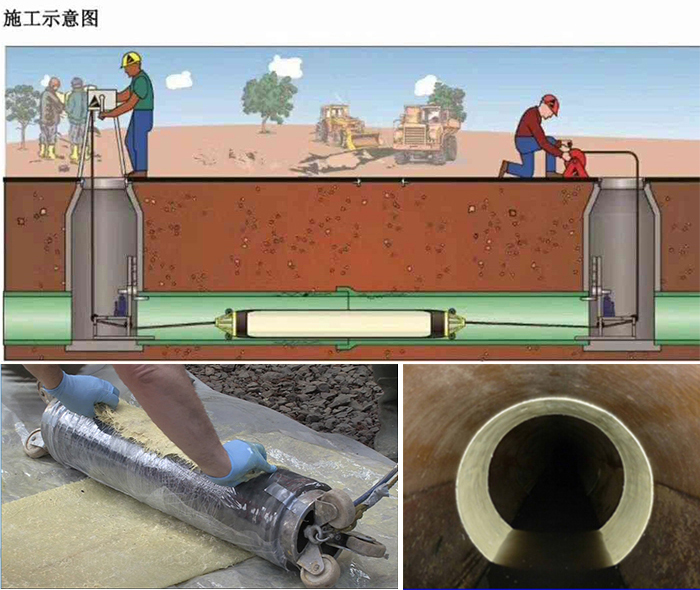 右玉管道局部点状修复